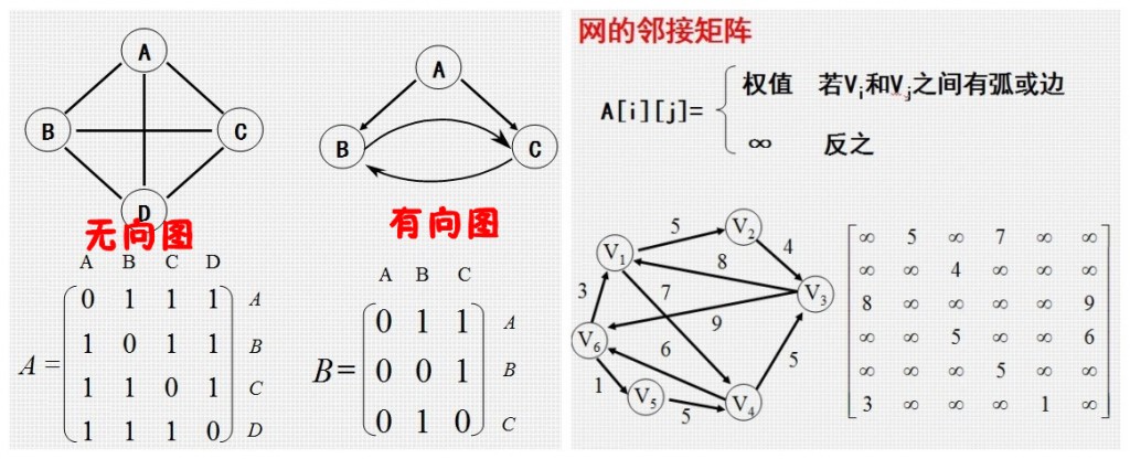 C�㷨����-ͼ��Graph��