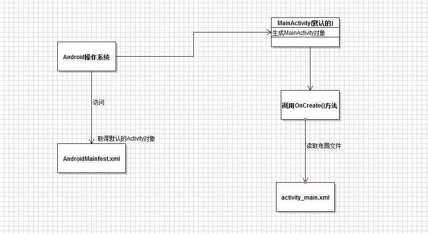 andriod��������