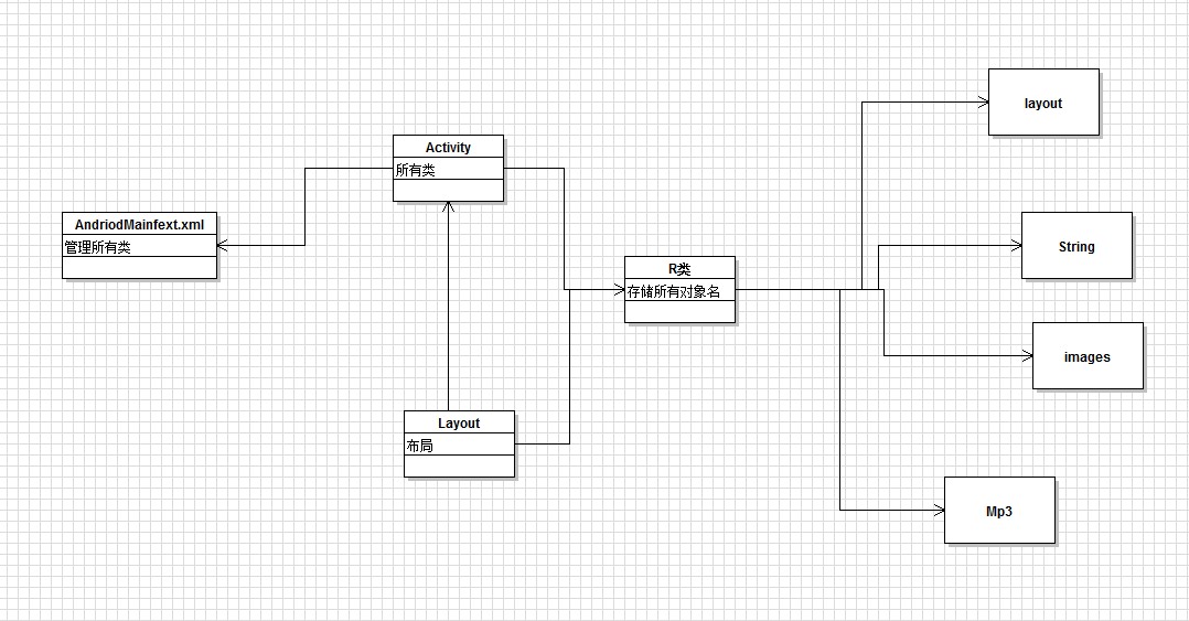 andriod��������