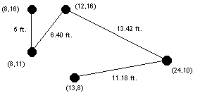 UVa  216 - Getting in Line 
