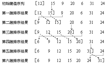 ���鳣������������