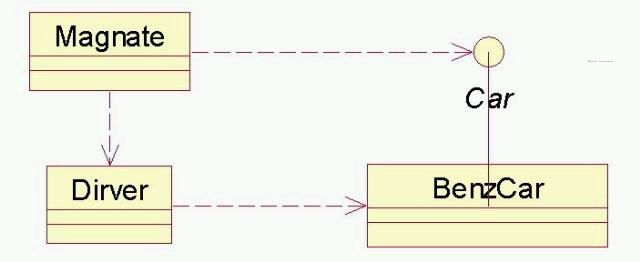 java��������ģʽ��factory��