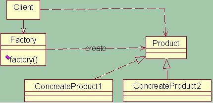 ����ģʽ֮�������������������󹤳��뽨����