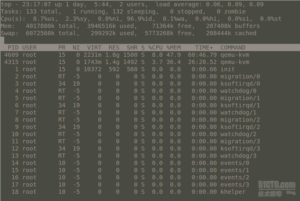 ��java performance������ʼ�֮java���õ���tips