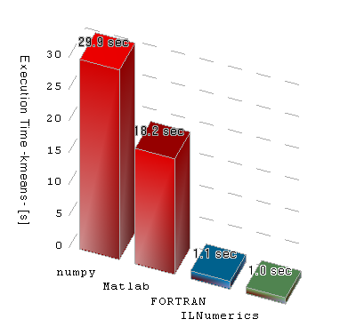 .Net�������ļ�������ILNumerics