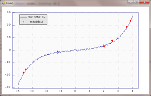 .Net�������ļ�������ILNumerics