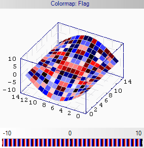 .Net�������ļ�������ILNumerics