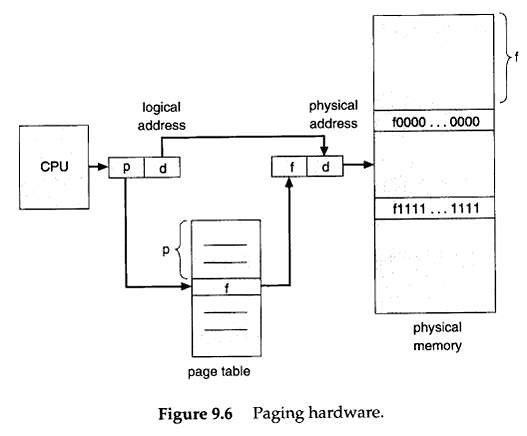 ת:JVM�Ż�֮���ϴ��ڴ��ҳ(LargePage)