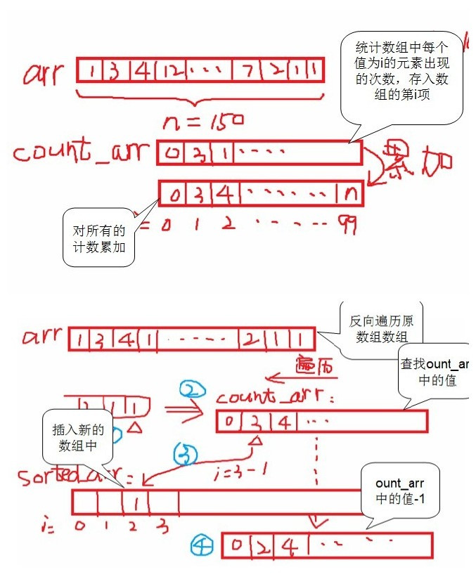 ǳ̸�����㷨���� ���������򡢼�������