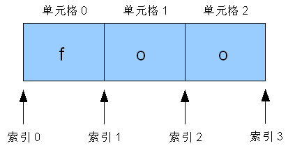 Java�������ʽѧϰ(1)