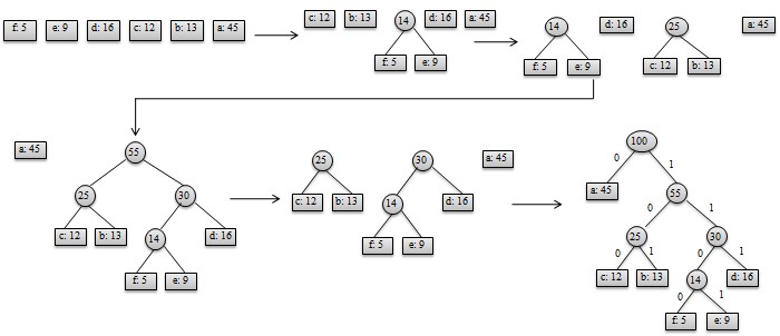 0023�㷨�ʼǡ��������������й�����