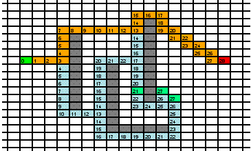 һ�ָ�Ч�ʵ�Ѱ·�㷨 - B*Ѱ·�㷨