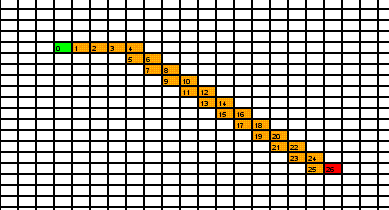 һ�ָ�Ч�ʵ�Ѱ·�㷨 - B*Ѱ·�㷨