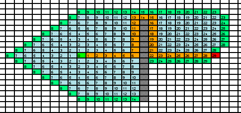 һ�ָ�Ч�ʵ�Ѱ·�㷨 - B*Ѱ·�㷨