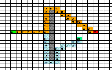 һ�ָ�Ч�ʵ�Ѱ·�㷨 - B*Ѱ·�㷨