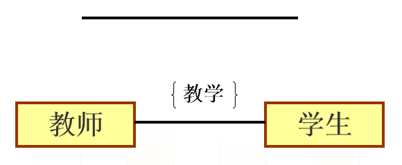 UML֮��������ϵ