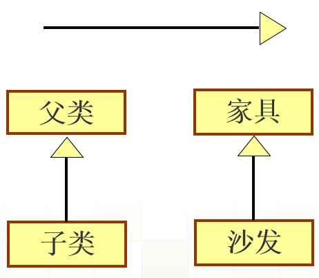 UML֮��������ϵ