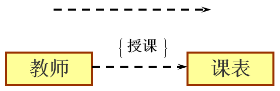 UML֮��������ϵ