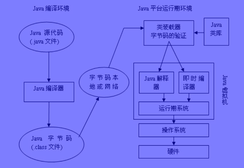 jvm�ĸ��˶��á�1��