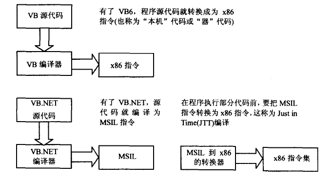 .netѧϰ����
