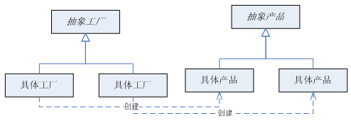 ����������Factory Method��ģʽ��ת��