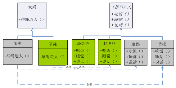 ����������Factory Method��ģʽ��ת��