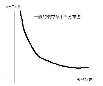 ���û���