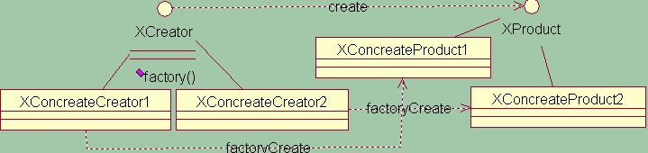 ����ģʽ֮�������������������󹤳��뽨����