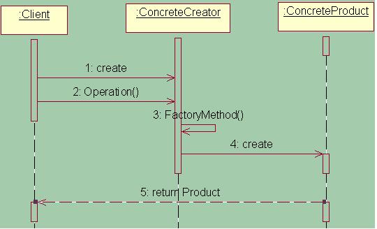 ����ģʽ֮�������������������󹤳��뽨����