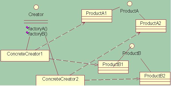 ����ģʽ֮�������������������󹤳��뽨����