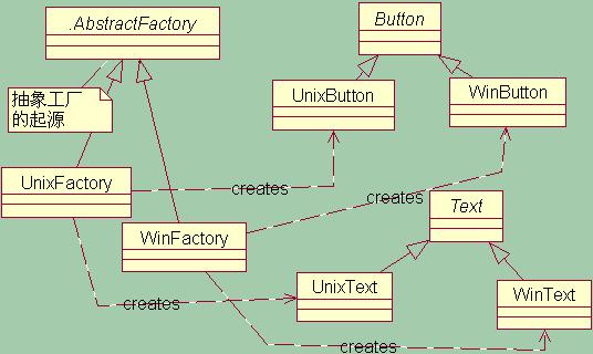 ����ģʽ֮�������������������󹤳��뽨����