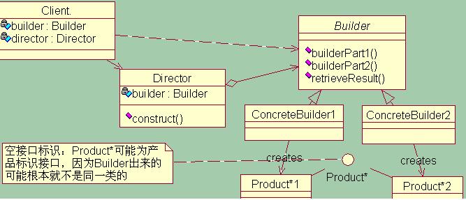 ����ģʽ֮�������������������󹤳��뽨����