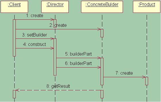 ����ģʽ֮�������������������󹤳��뽨����