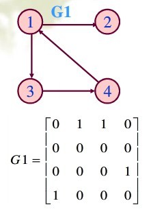 �ڽӾ�����ڽӱ�