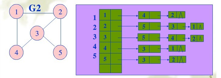 �ڽӾ�����ڽӱ�