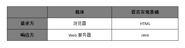 Spring���̽��1