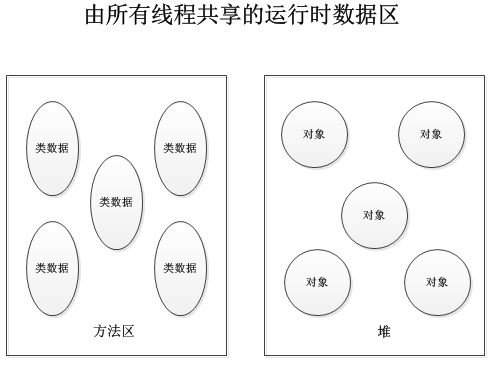 JAVA������й�