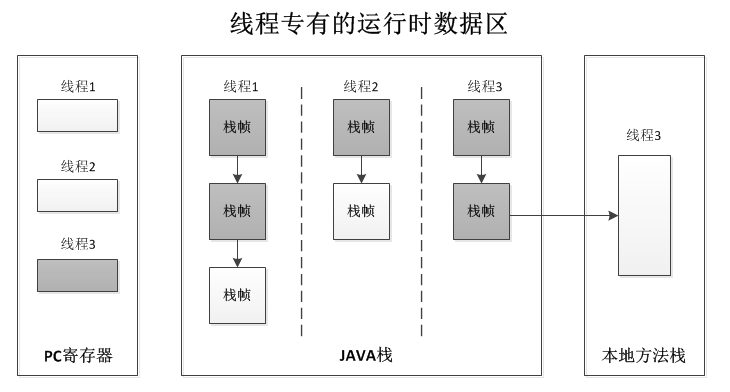 JAVA������й�