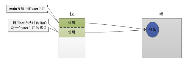 JAVA������й�