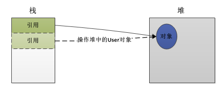 JAVA������й�