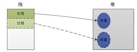 JAVA������й�