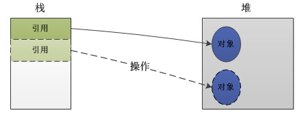 JAVA������й�