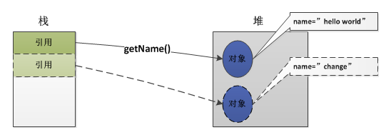 JAVA������й�