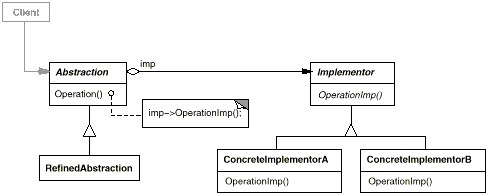 ѧϰ���Ž���ʽ��Bridge��