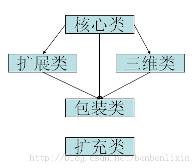 �����Գ�CChart ÿ��һ�Ρ����ڶ�ʮ�� ����һ�ߣ��׶����ܽ�֮��ҵ����