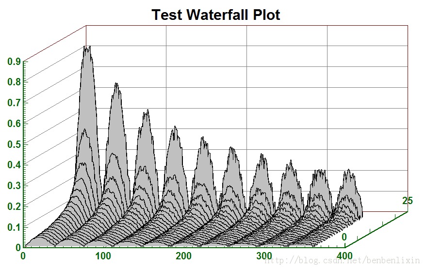�����Գ�CChart ÿ��һ�Ρ����ڶ�ʮ�� ����һ�ߣ��׶����ܽ�֮��ҵ����
