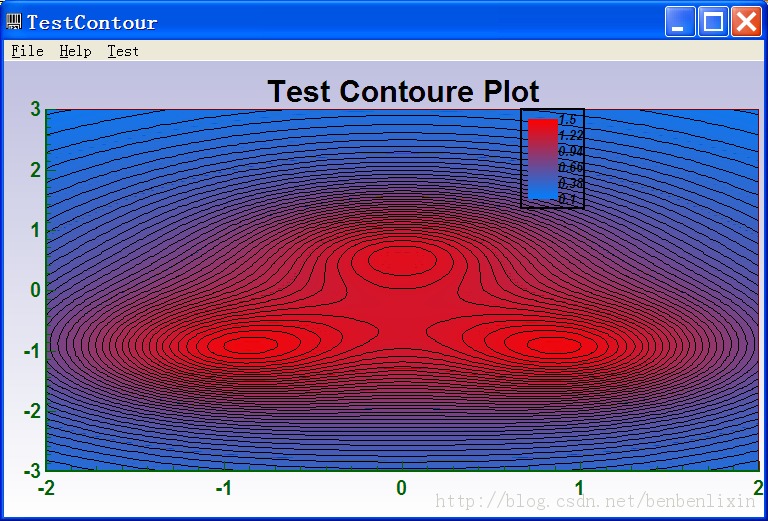 �����Գ�CChart ÿ��һ�Ρ����ڶ�ʮ�� ����һ�ߣ��׶����ܽ�֮��ҵ����