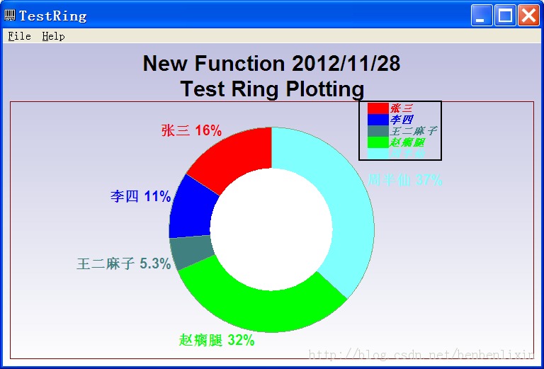 �����Գ�CChart ÿ��һ�Ρ����ڶ�ʮ�� ����һ�ߣ��׶����ܽ�֮��ҵ����