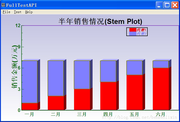 �����Գ�CChart ÿ��һ�Ρ����ڶ�ʮ�� ����һ�ߣ��׶����ܽ�֮��ҵ����