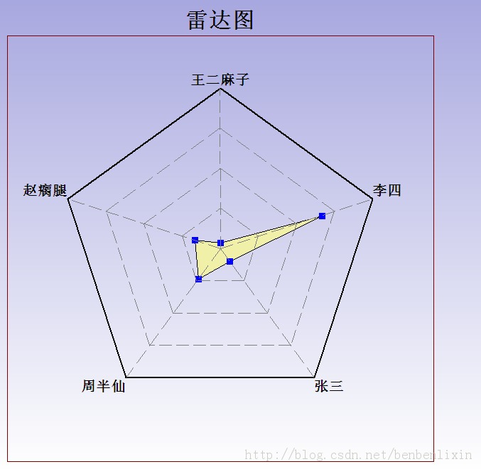 �����Գ�CChart ÿ��һ�Ρ����ڶ�ʮ�� ����һ�ߣ��׶����ܽ�֮��ҵ����